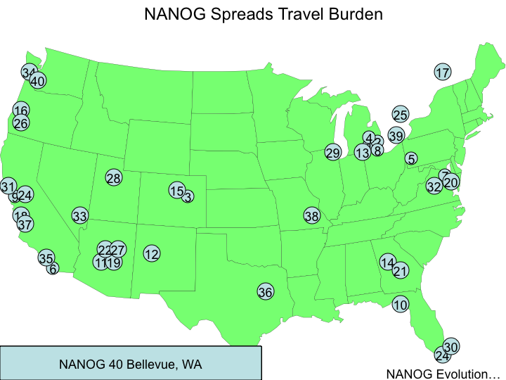 NANOG Location distribution